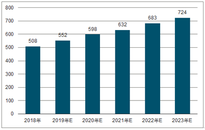 雷波2023年中国无纺布行业全景图谱